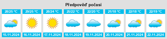 Weather outlook for the place Leicheng na WeatherSunshine.com