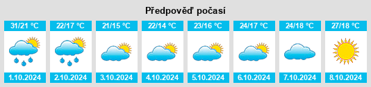 Weather outlook for the place Dongzhen na WeatherSunshine.com