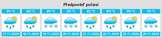 Weather outlook for the place Novyye Mesta na WeatherSunshine.com