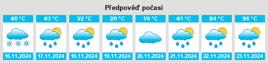 Weather outlook for the place Terebetovo na WeatherSunshine.com