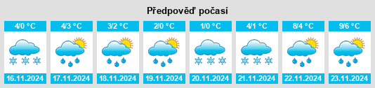 Weather outlook for the place Kiyëvo na WeatherSunshine.com