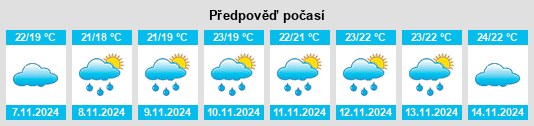 Weather outlook for the place Guangyi na WeatherSunshine.com