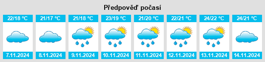 Weather outlook for the place Guangtai na WeatherSunshine.com