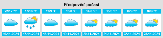 Weather outlook for the place Dongba na WeatherSunshine.com