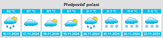 Weather outlook for the place Powiat miechowski na WeatherSunshine.com