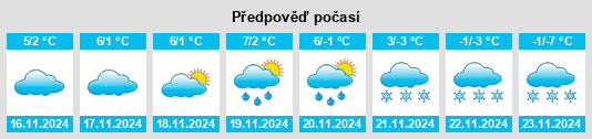 Weather outlook for the place Powiat bocheński na WeatherSunshine.com