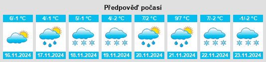 Weather outlook for the place Powiat limanowski na WeatherSunshine.com