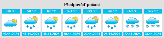 Weather outlook for the place Powiat myślenicki na WeatherSunshine.com