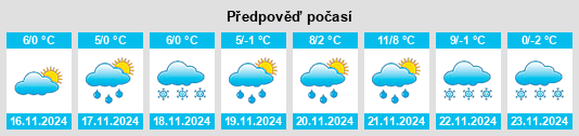 Weather outlook for the place Powiat nowosądecki na WeatherSunshine.com