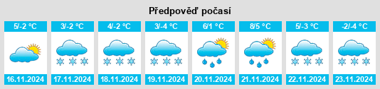 Weather outlook for the place Powiat nowotarski na WeatherSunshine.com