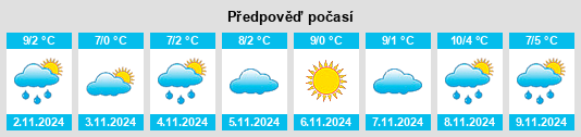 Weather outlook for the place Powiat oświęcimski na WeatherSunshine.com