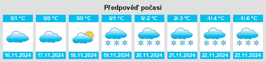 Weather outlook for the place Powiat suski na WeatherSunshine.com