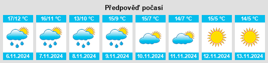 Weather outlook for the place Troinex na WeatherSunshine.com