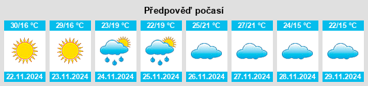 Weather outlook for the place shokhaibٍ na WeatherSunshine.com