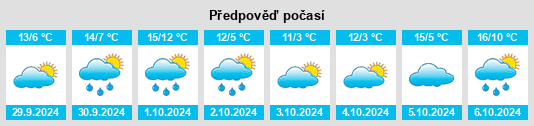 Weather outlook for the place Neunkirchen am Brand na WeatherSunshine.com