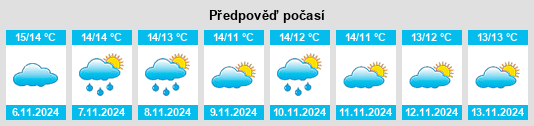 Weather outlook for the place Winscombe na WeatherSunshine.com