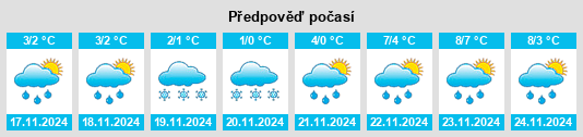 Weather outlook for the place Kievskiy na WeatherSunshine.com