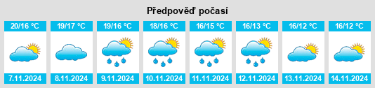 Weather outlook for the place Casa Moñino na WeatherSunshine.com