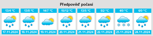 Weather outlook for the place San Sisto na WeatherSunshine.com