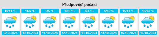 Weather outlook for the place Blacon na WeatherSunshine.com