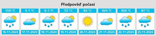 Weather outlook for the place Pŏdŭlbat na WeatherSunshine.com