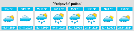 Weather outlook for the place Dayingjie na WeatherSunshine.com