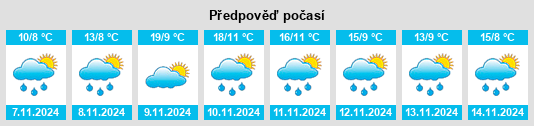 Weather outlook for the place Xiaobanqiao na WeatherSunshine.com