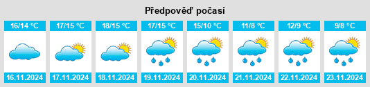 Weather outlook for the place Llefià na WeatherSunshine.com