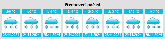 Weather outlook for the place Shuniah Township na WeatherSunshine.com