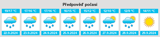 Weather outlook for the place Shepway District na WeatherSunshine.com