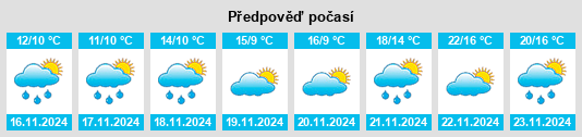 Weather outlook for the place Büyükçekmece na WeatherSunshine.com