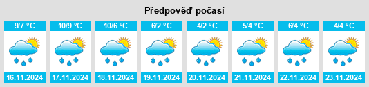 Weather outlook for the place Groenswaard na WeatherSunshine.com