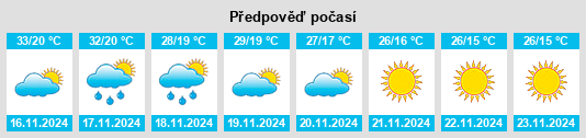 Weather outlook for the place Chun na WeatherSunshine.com