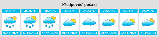 Weather outlook for the place Lat Krabang na WeatherSunshine.com