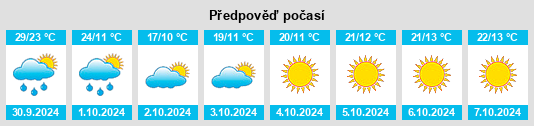 Weather outlook for the place Xingdian na WeatherSunshine.com