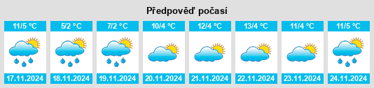 Weather outlook for the place Gufu na WeatherSunshine.com