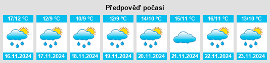 Weather outlook for the place Huangyang na WeatherSunshine.com