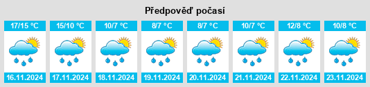 Weather outlook for the place Jushui na WeatherSunshine.com