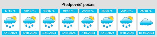 Weather outlook for the place Huajie na WeatherSunshine.com