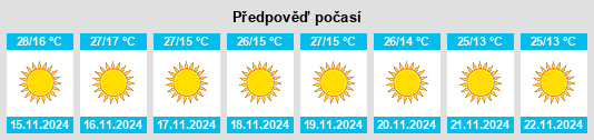 Weather outlook for the place Manjha na WeatherSunshine.com