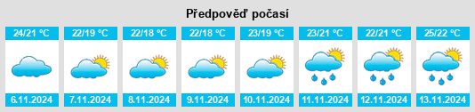 Weather outlook for the place Meisha na WeatherSunshine.com