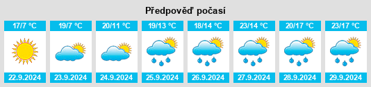 Weather outlook for the place Dongguantun na WeatherSunshine.com