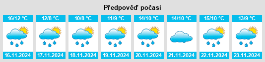 Weather outlook for the place Heitan na WeatherSunshine.com