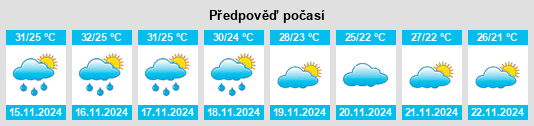 Weather outlook for the place Chatuchak na WeatherSunshine.com