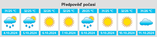 Weather outlook for the place Bendorubuh na WeatherSunshine.com