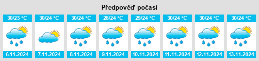 Weather outlook for the place Sukosewu Satu na WeatherSunshine.com