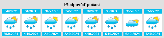 Weather outlook for the place Batokan na WeatherSunshine.com