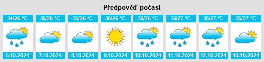 Weather outlook for the place Besah na WeatherSunshine.com