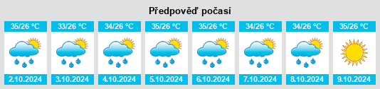 Weather outlook for the place Beged na WeatherSunshine.com