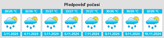 Weather outlook for the place Bendungan na WeatherSunshine.com